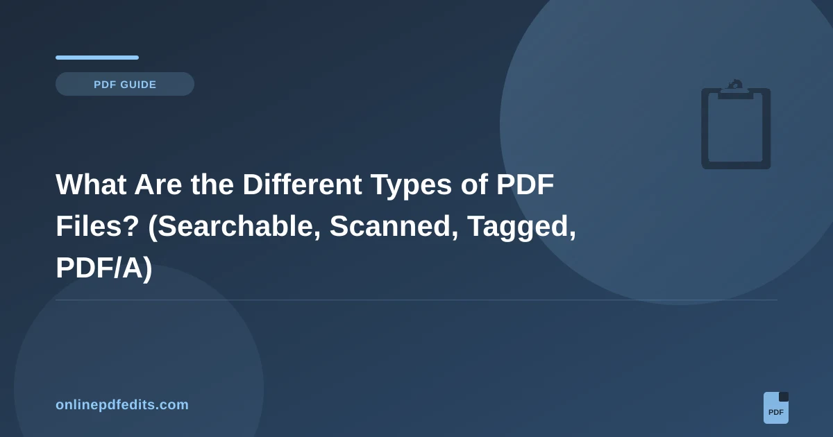 Four labeled PDF document icons representing searchable, scanned, tagged, and PDF/A file types side by side